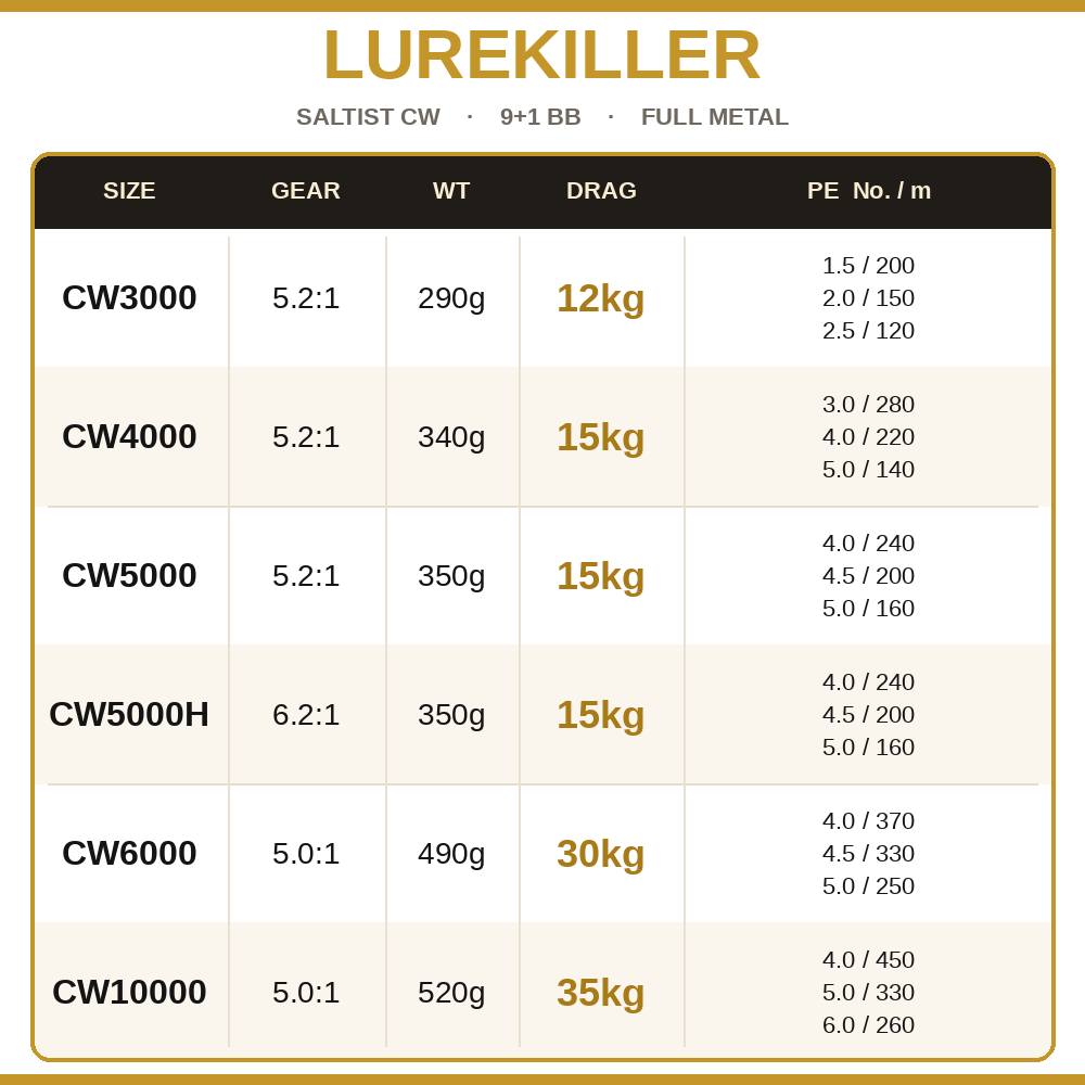 Lurekiller Saltist CW Full Met - Trolling Reel review and price